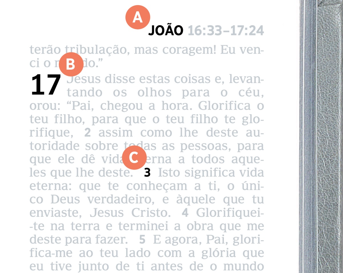 Rótulos indicam os recursos A, B e C numa página da Bíblia.