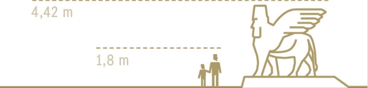 A altura de humanos (cerca de 1,8m) comparada com a altura de uma estátua de um touro com cabeça de homem e com asas (cerca de 4,42m)