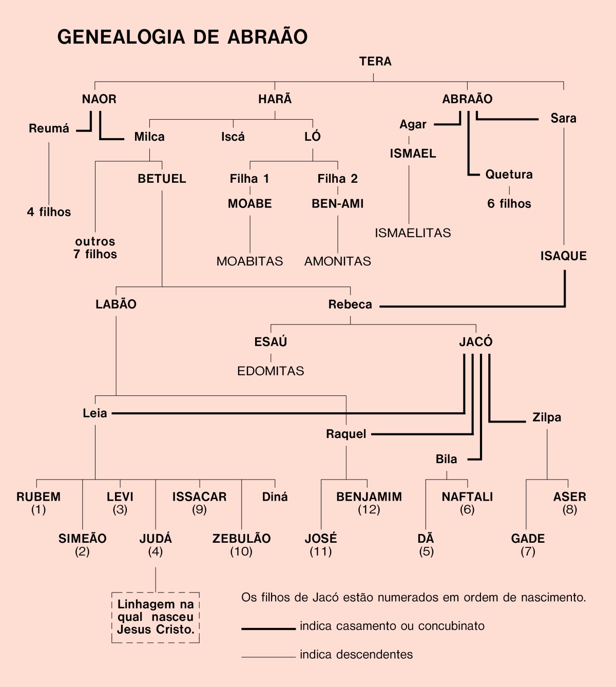[Diagrama na página 28]