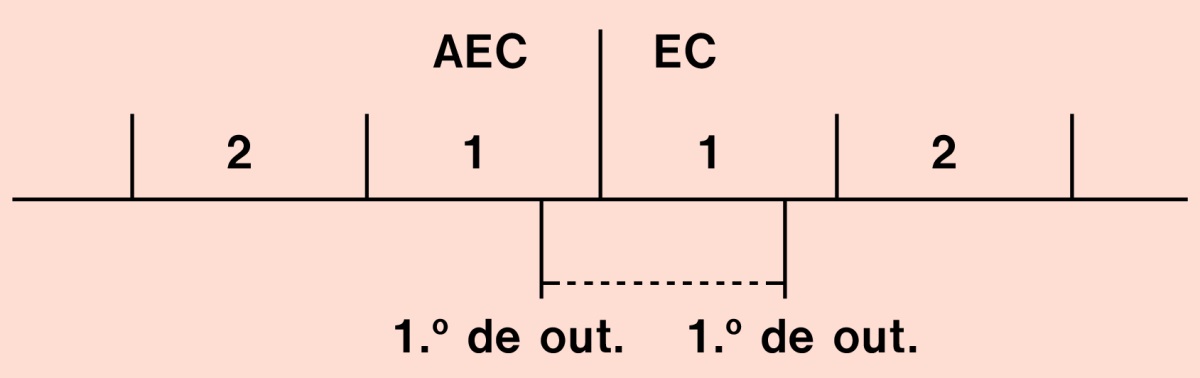 AEC