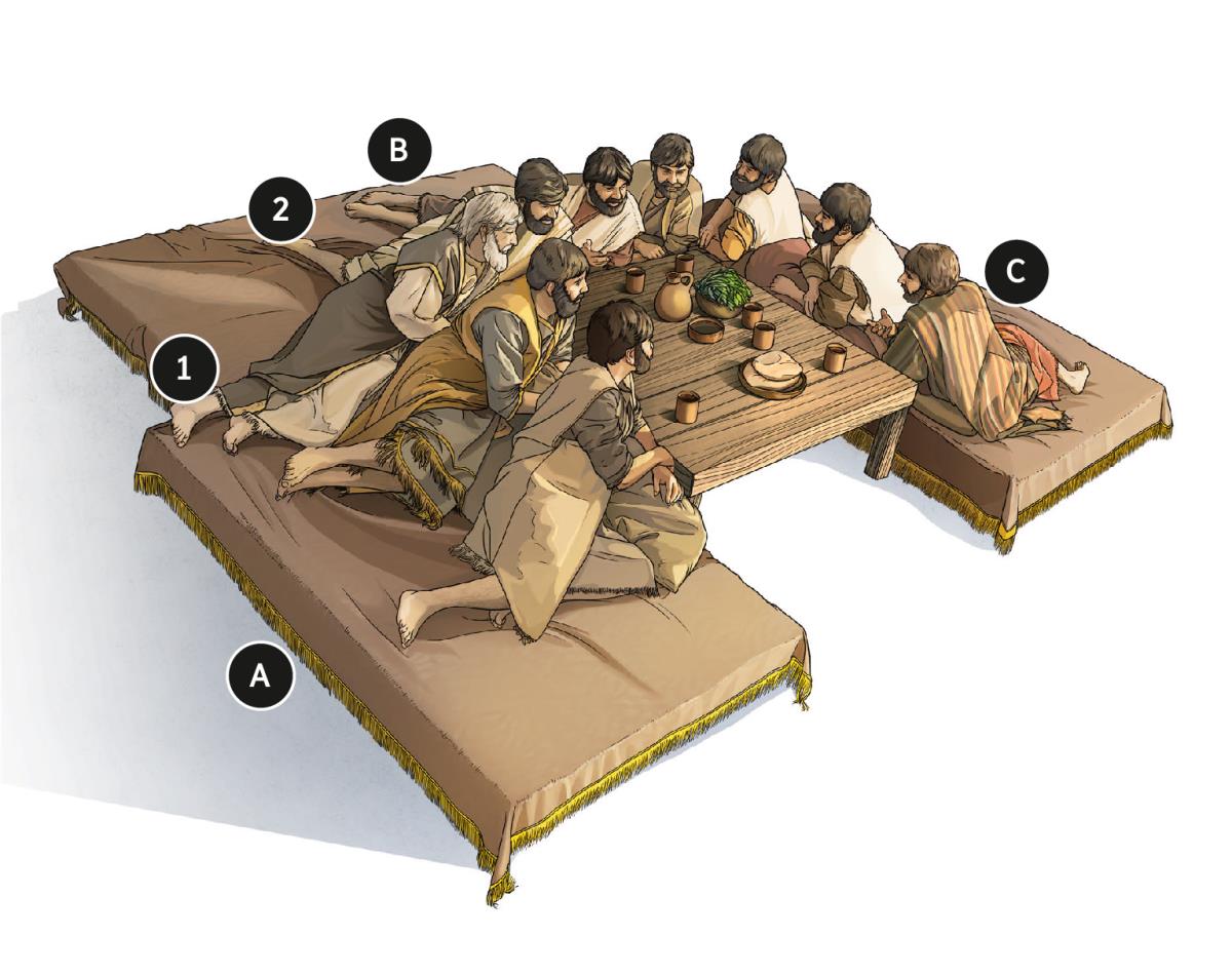 Lugares mais destacados nos banquetes