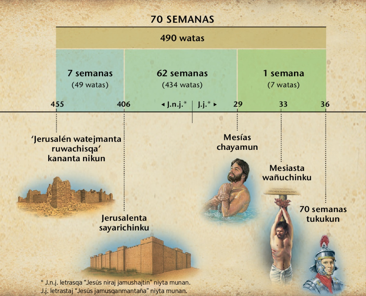 Dibujo: Daniel libroqa 70 semanasmanta parlan, chaytaj Mesías maykʼajchus chayamunanta willarqa