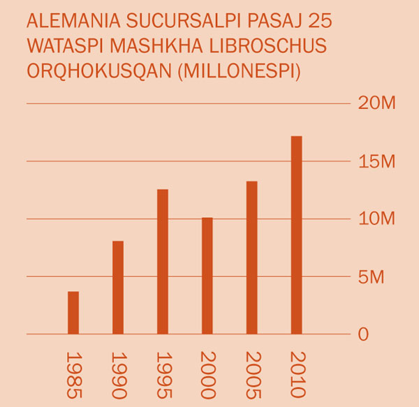 [2 paginapi gráfica]