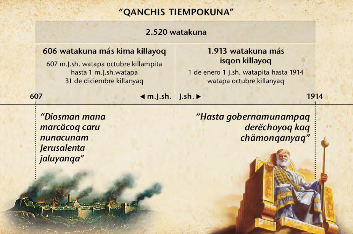 Recuadro: Qanchis tiempukuna, o Diosman mana markäkoq karu nunakunapa tiempunchömi, Jerusalen ishkirinqampita patsë 2.520 watakuna pasarqan y tsëpitam 1914 octubri killachö usharirqan