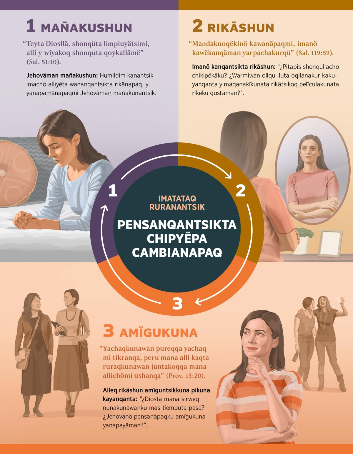 Juk panim pensëninta cambianampaq Diosman mañakïkan, juk espëjuchö rikäkurmi imanö kanqanman pensëkan y alli amïgukunatam akran
