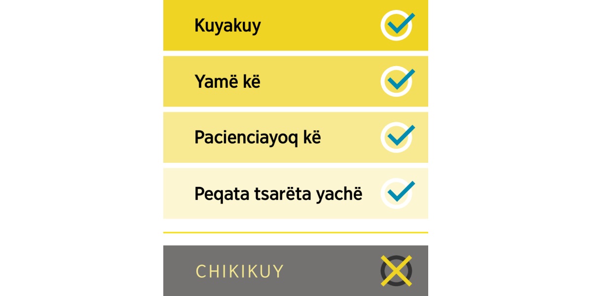 Alli kaq rurëkuna (kuyakoq kë, yamë kë, pacienciayoq kë y peqata tsarëta yachë) mana alli rurë: chikikuy.