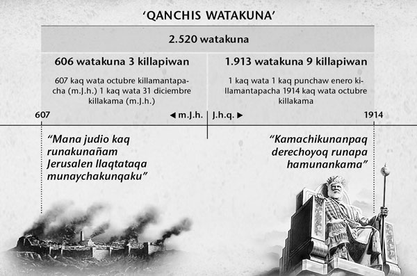 Qanchis watakuna, Jerusalen llaqta puchukachisqa kasqanmantam octubre 1914 watakama, 2520 watakuna karqa