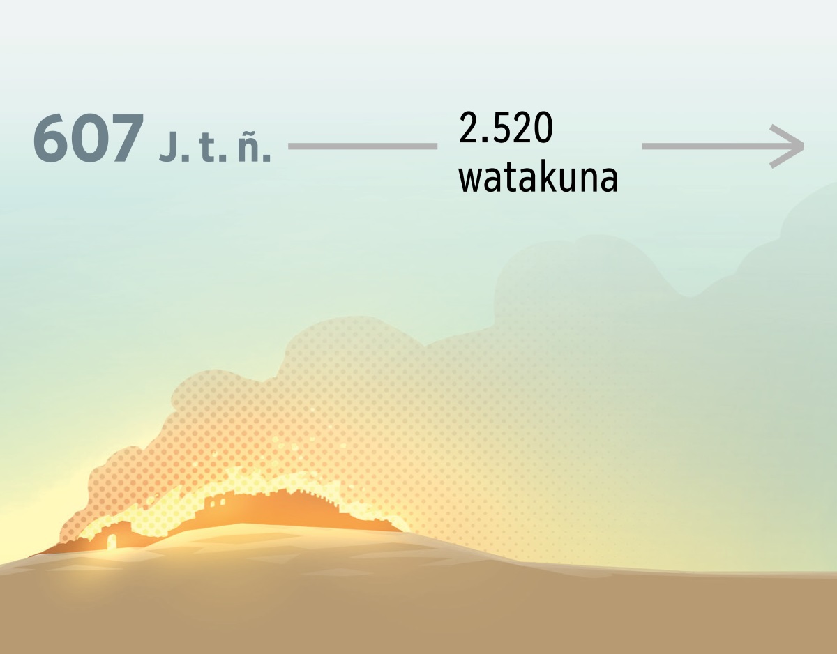Jerusalenmi 607 watapi kañasqa karqa. Chaymantam 2.520 watakuna pasarqa.