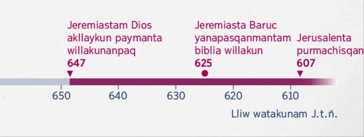 Kay dibujom qawachin imay watapi Jeremias Diosmanta willakuq kananpaq akllasqa kasqanmanta, haykapi Baruc Jeremiasta yanapay qallarisqanmanta hinaspa imay watapi Jerusalen purmachisqa kasqanmanta