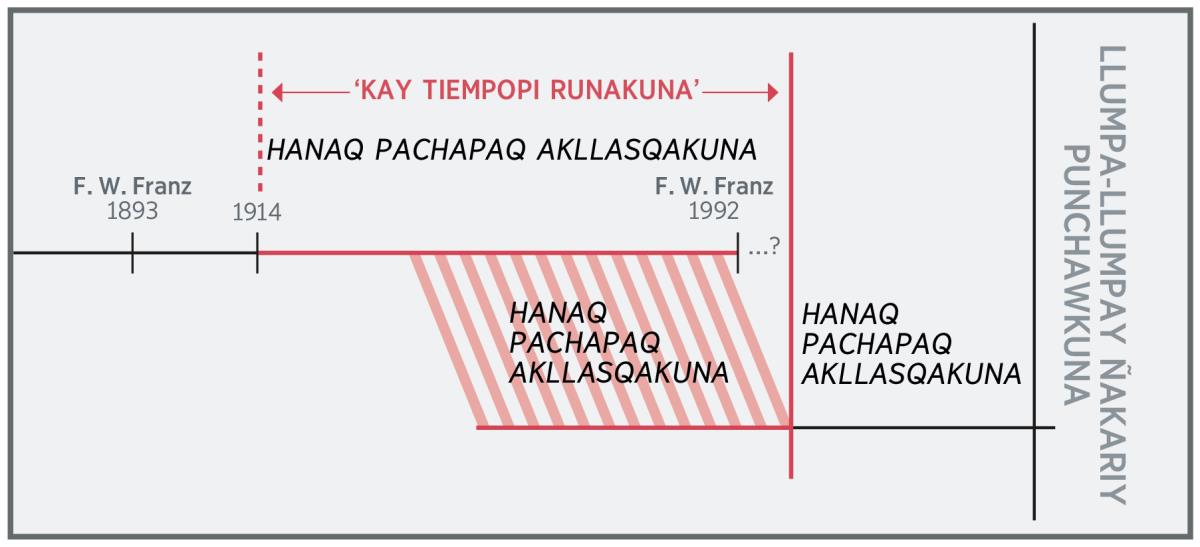 Kay dibujom qawachin ‘kay tiempopi runakunamanta’