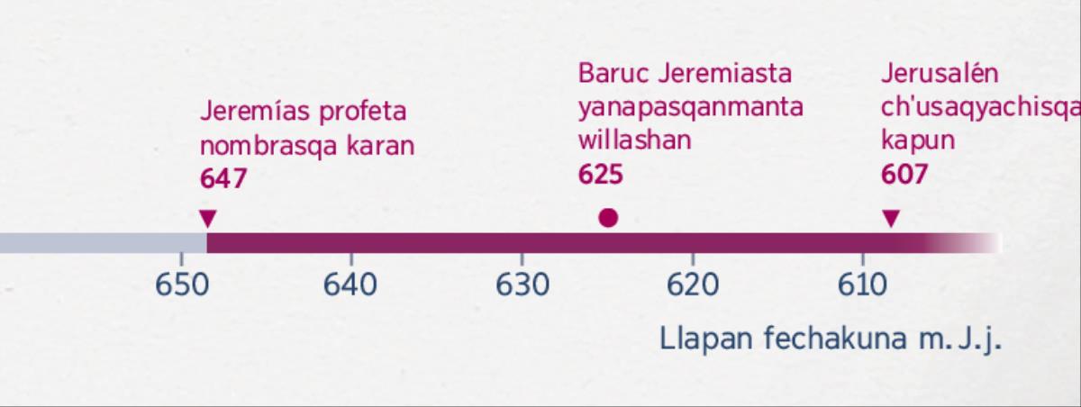 Fechakunapi rijurishan, ima watapi Jeremías profeta nombrasqa kasqan, Baruc jayk’aqmantapacha Jeremiasta yanapasqan, ima watapi Jerusalén ch’usaqyachisqa kasqan ima