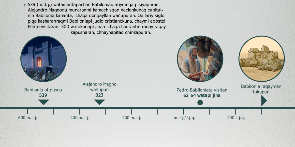 Ima tiempopi sucedesqan gráfico rikuchishan Babilonia atipasqa kasqanta, Alejandro Magnoq wañupusqanta, Pedro Babiloniaman viajasqanta, jinallataq Babilonia raqayman tukupusqanta