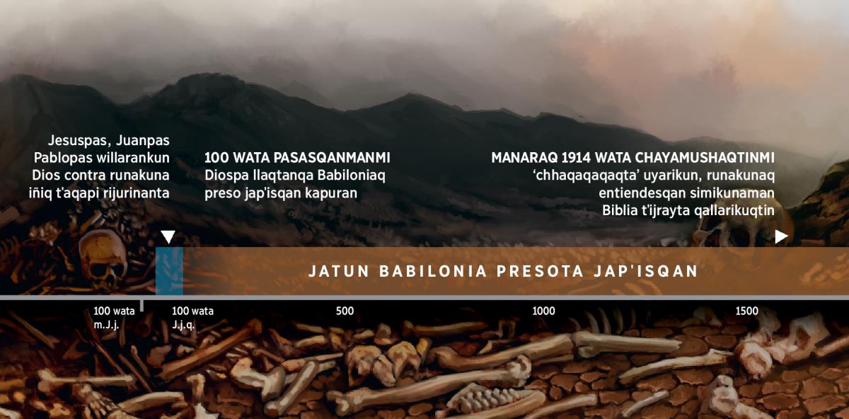 Diospa siervonkuna jatun Babiloniaq preso kasqankumanta willaq dibujo (100 wata qhepaman)