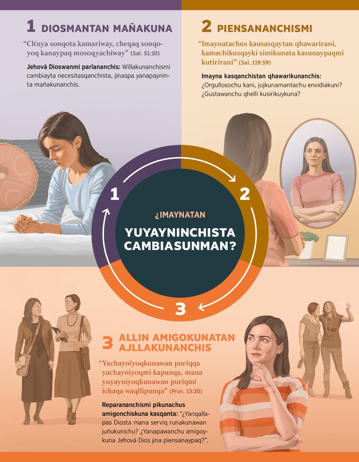 Juj hermananchismi Diosmanta mañakushan piensayninta cambiananpaq, espejopi qhawakuspa piensashan, allin amigokunatataq ajllakushan