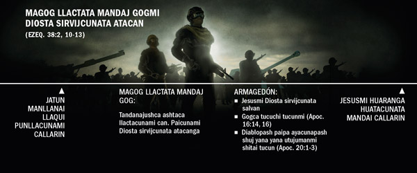 Cai dibujoca Jatun Manllanai Llaqui Punllacuna ima hora callarinata, Magog llactata mandaj Gog ima hora atacanatami intindichin