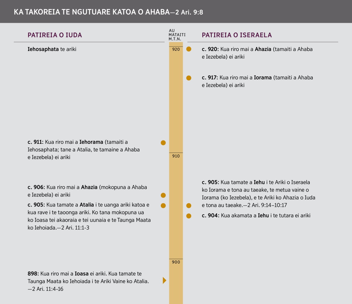 “Ka Takoreia te Ngutuare Katoa o Ahaba.” Tetai aerenga tuatau o te ngutuare o Ahaba.