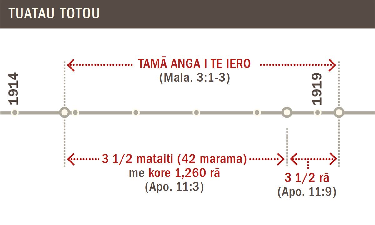 Tuatau totou no te tāma anga i te iero mei te 1914 ki te 1919