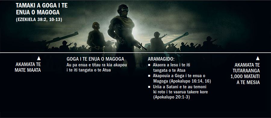 Aerenga tuatau no te tamaki a Goga o Magoga, akamata i te mate maata