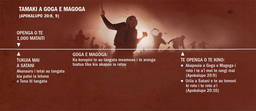 Aerenga tuatau o te tamaki a Goga e Magoga i te openga o te 1,000 mataiti