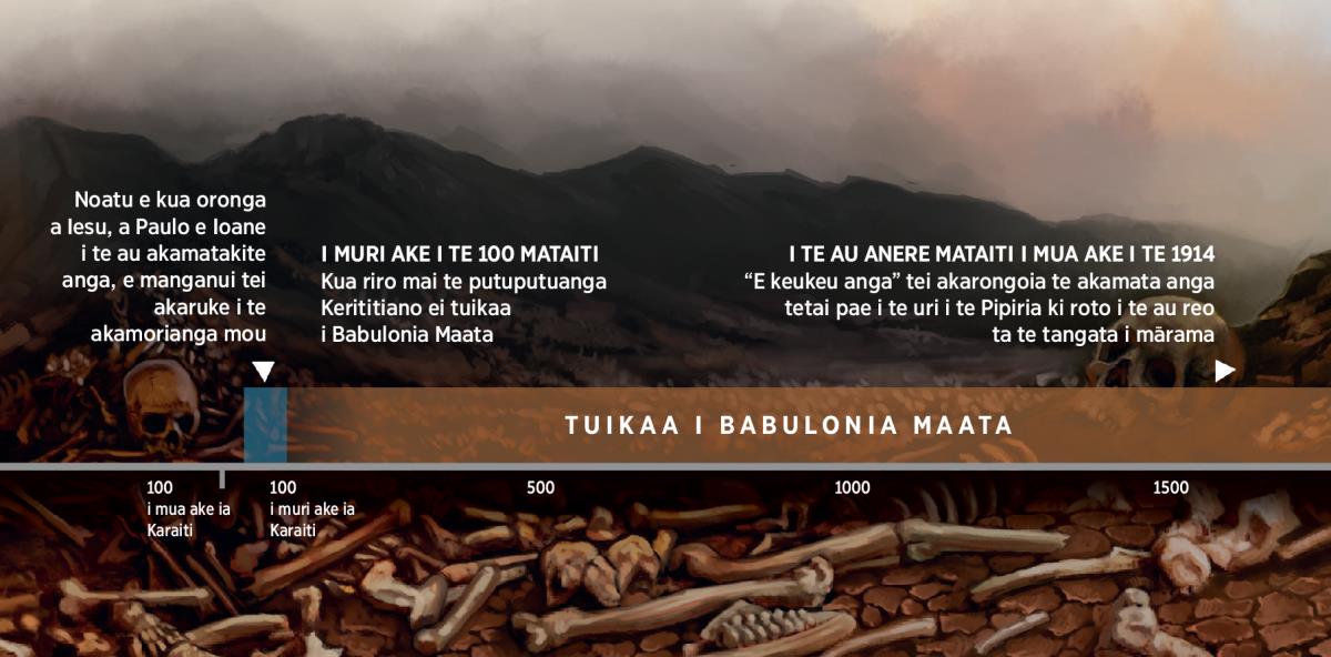 Akaari mai te aerenga tuatau i te tuikaa anga te iti tangata o te Atua kia Babulonia Maata akamata i te rua anere T.N