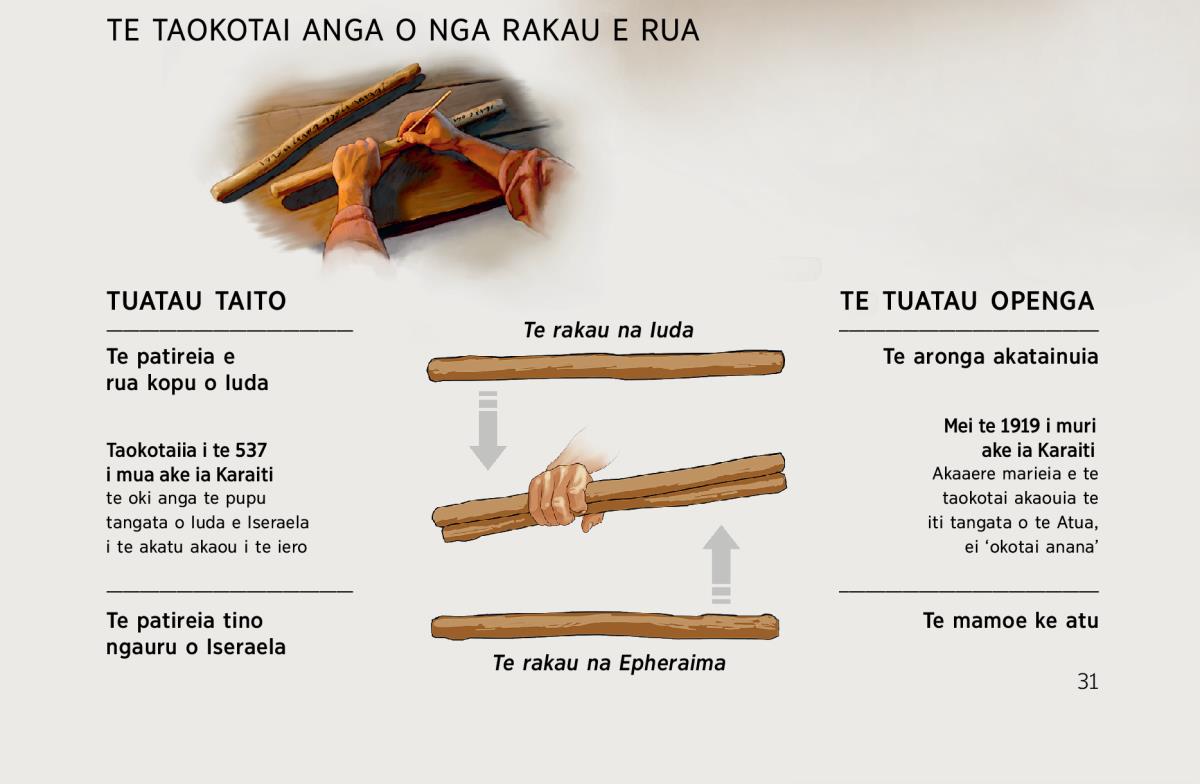 Kapitiia e rua rakau kia okotai—i taito e i teia tuatau