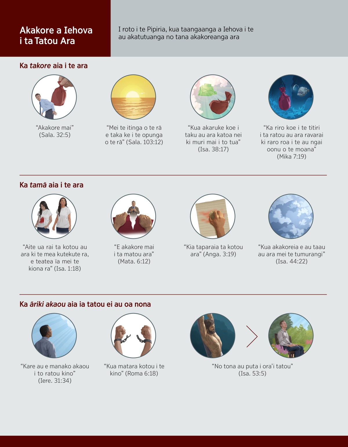 Au akatutuanga tei taikuia i roto i te atikara. Tutu: Ka takore aia i te ara. 1. “Akakore mai”: Apai tetai rima i te pute teiaa mei te pakuivi o tetai taeake. 2. “Mei te itinga o te rā e taka ke i te opunga o te rā”: Te opunga rā. 3. “Kua akaruke koe i taku au ara katoa nei ki muri mai i to tua”: Kua tiriaia te pute teiaa ki muri i te terono kakā o Iehova i te rangi. 4. “Ka riro koe i te titiri i ta ratou au ara ravarai ki raro roa i te au ngai oonu o te moana”: Kua tiria te pute teiaa ki raro i te moana. Tutu: Ka tamā aia i te ara. 1. “Aite ua rai ta kotou au ara ki te mea kutekute ra, e teatea ïa mei te kiona ra”: Aao tetai tuaine i te pona to’uto’u. I muri mai, kua aao te tuaine i te pona kare e to’u. 2. “E akakore mai i ta matou ara”: Veveteia te pepa e te akakite ra tetai taeake i tana ara. 3. “Kia taparaia ta kotou ara”: Taparaia te tataanga i runga i te pepa. 4. “Kua akakoreia e au taau au ara mei te tumurangi”: Te tumurangi petetue. Tutu: Rauka tetai pirianga meitaki kiaia. 1. “Kare au e manako akaou i to ratou kino”: Akara te taeake ki runga i te rangi. 2. “Kua matara kotou i te kino”: Kua matara te vivi mei runga i te rima. 3. “No tona au puta i ora’i tatou”: Ko Iesu i runga i te rakau. I roto i tetai mai tutu, te pure ra tetai taeake ma te ’au.