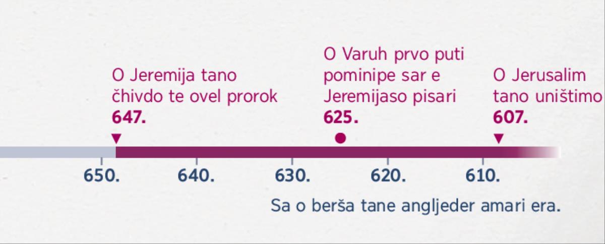 Ki slika šaj te dikha ked o Jeremija hine čhivdo te ovel prorok, ked o Varuh počmija te pomožinilje hem ked o Jerusalim hine uništimo