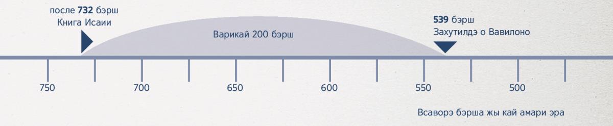 [Картинка, страница 7]