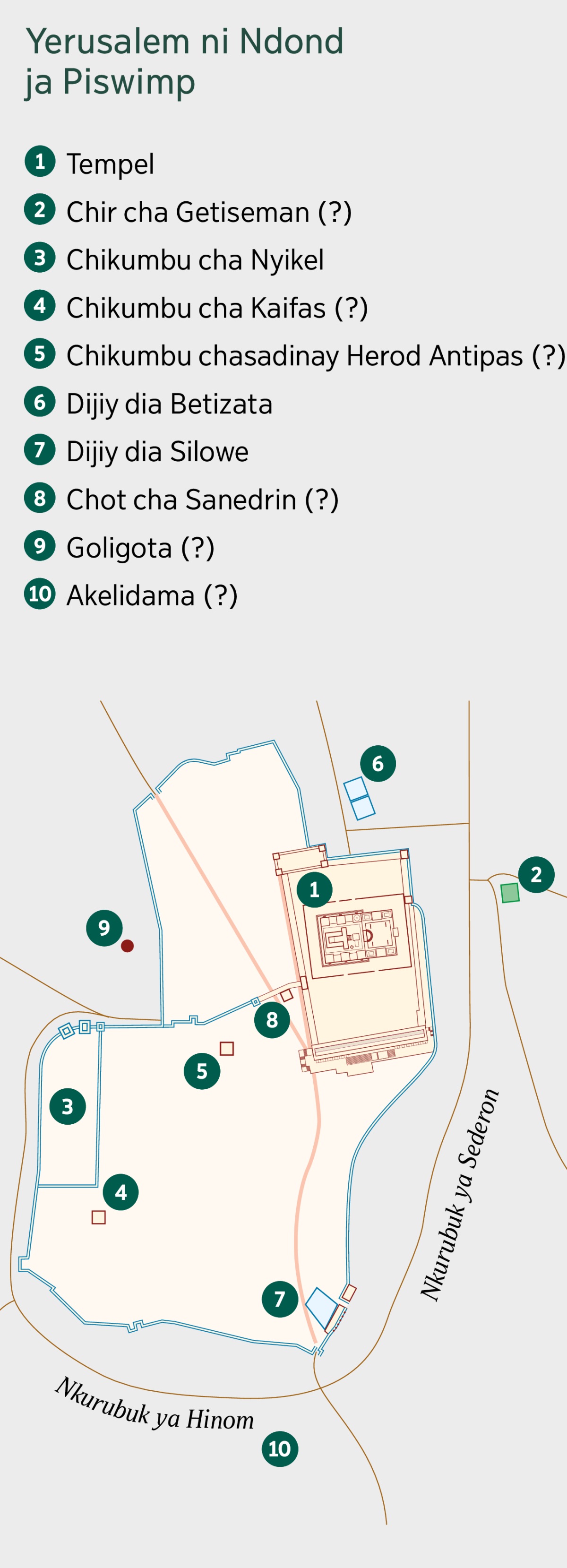 Kart ulejena Yerusalem ni ndond ja piswimp. Alejen ndond jijikena ni jikwau twakad kwikal nich kashinsh. 1. Tempel. 2. Chir cha Getiseman. 3. Chikumbu cha Nyikel. 4. Chikumbu cha Kaifas. 5. Chikumbu Chasadinangau kud Herod Antipas. 6. Dijiy dia Betizata. 7. Dijiy dia Silowe. 8. Chot cha Sanedrin. 9. Goligota. 10. Akelidama.