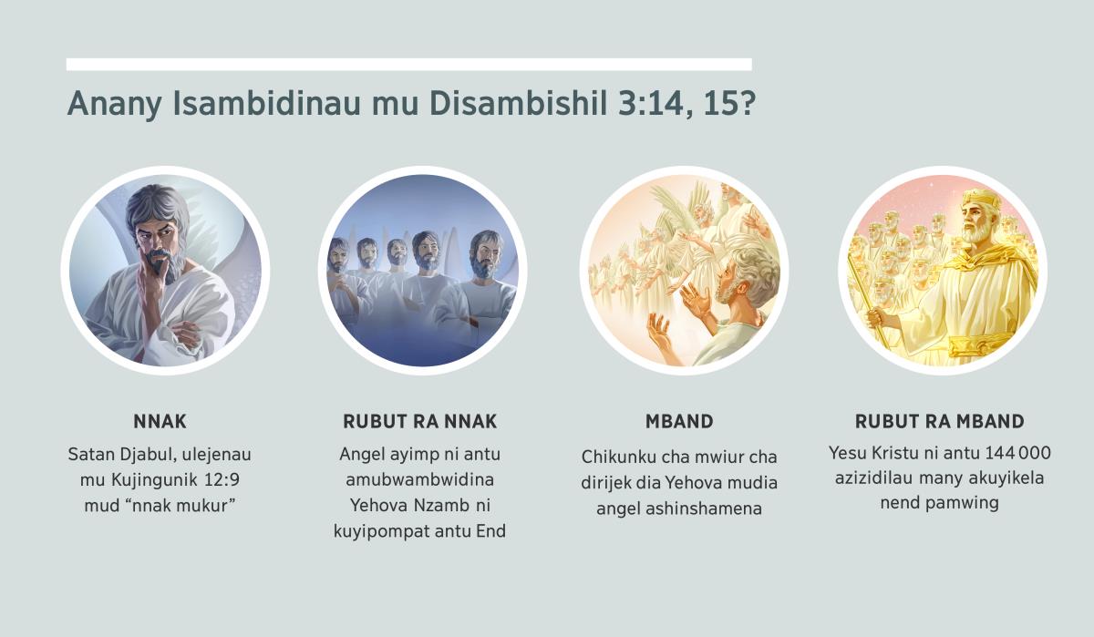 Yipich: “Anany Isambidinau mu Disambishil 3:14, 15?.” 1. Nnak: Satan, umekeshinau mud chitang cha mu spiritu. 2. Rubut ra nnak: angel antombwij. 3. Mband: Angel ashinshamena. 4. Rubut ra mband: Yesu Kristu ni azizidilau many akuyikela nend mwiur. Yom yiney ayichirikidin mu paragraf wa 4, 5, 7, ni 8.
