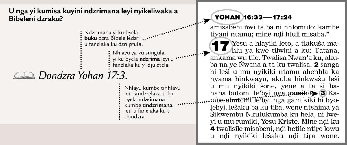 Xikombiso xa tsralwa