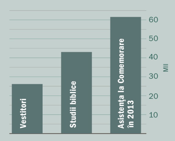 [Graficul de la pagina 2]