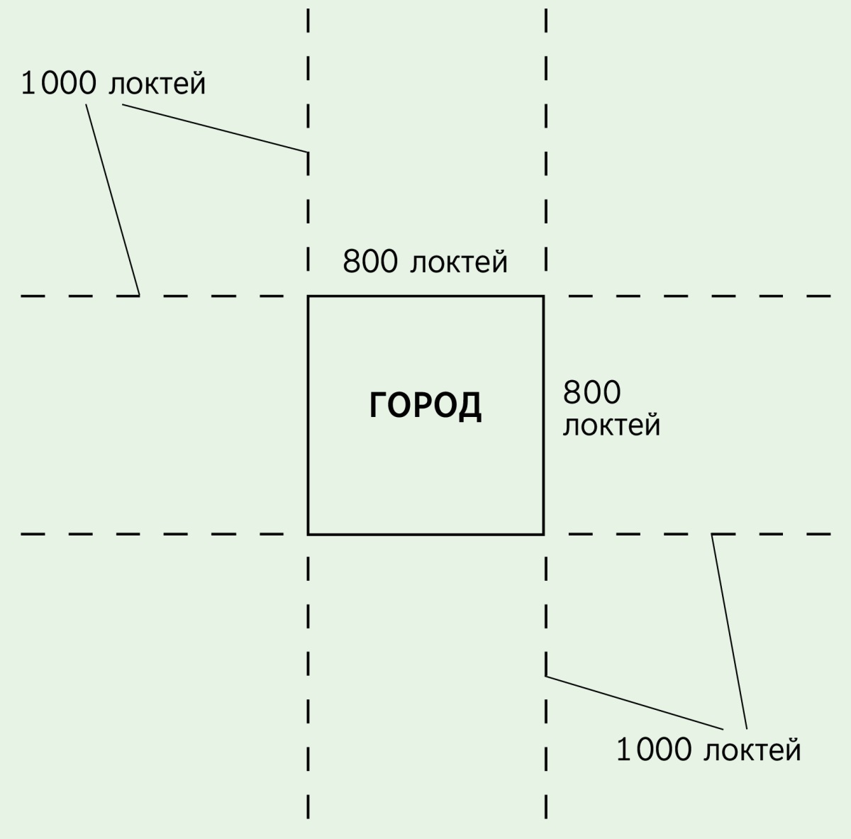 [Схема, страница 286]