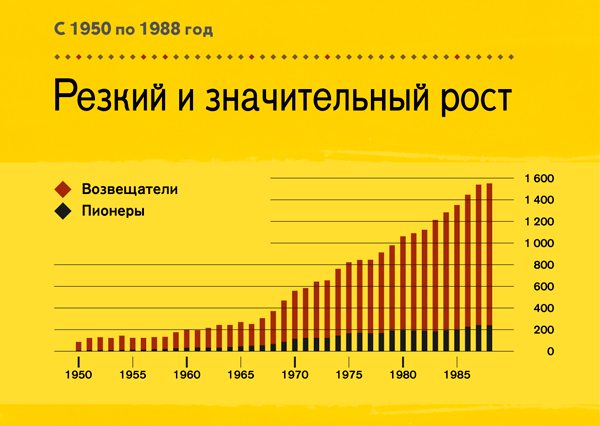 [Диаграмма, страница 100]