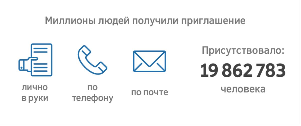 Использовались разные способы для приглашения людей на Вечерю воспоминания — в результате присутствовало 19 862 783 человека