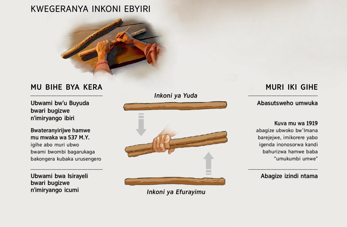 Inkoni ebyiri ziba inkoni imwe—mu bihe bya kera no muri iki gihe