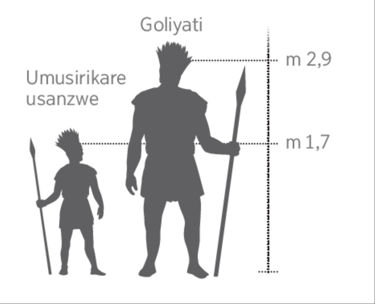 Uko Goliyati yareshyaga umugereranyije n’umusirikare usanzwe