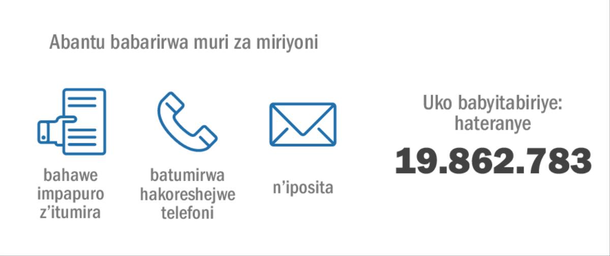 Hakoreshejwe uburyo butandukanye bwo gutumira abantu ku Rwibutso rwo mu mwaka wa 2015, hakaba harateranye 19.862.783
