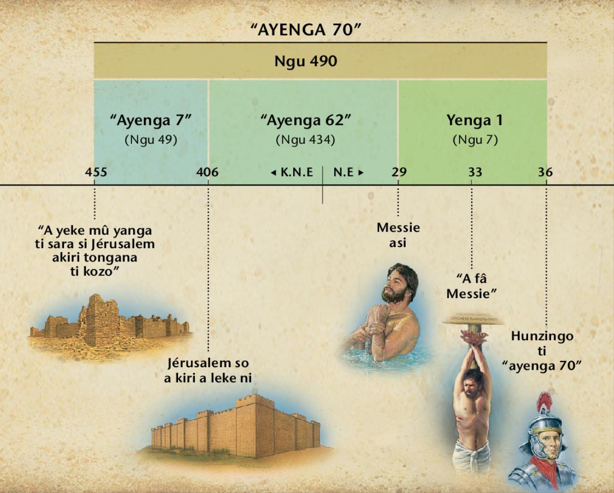 Tableau: Prophétie ti ayenga bale-mbasambala so ayeke na Daniel 9 asara tënë ti gango ti Messie kozo awe