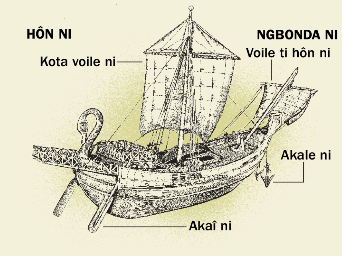 Mbeni ngbene bateau nga na akota mbage ni osio ti londo na hôn ni ti si na ngbonda ni. 1. Akaî ni. 2. Kota voile ni. 3. Akale ni. 4. Voile ti hôn ni.