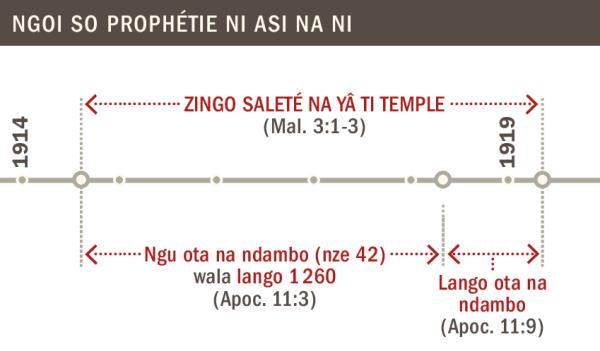 Angoi so na yâ ni a zi saleté na yâ ti temple ti londo na ngu 1914 ti si na ngu 1919