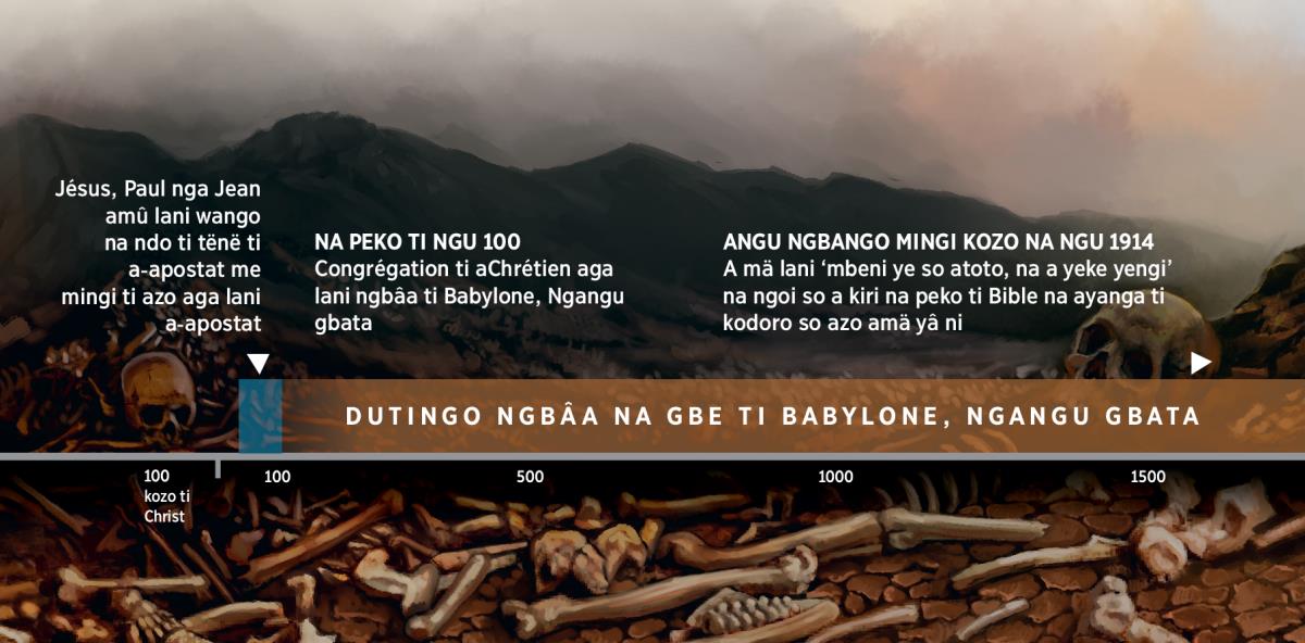 Ngoi so azo ti Nzapa aduti ngbâa ti Babylone, Ngangu gbata so ato nda ni na peko ti ngu 100