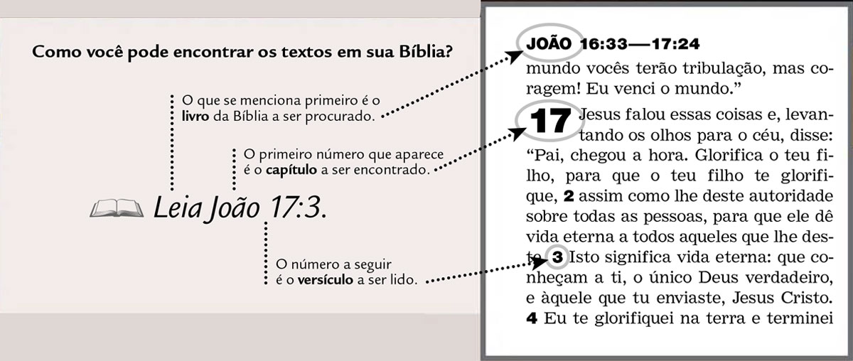 Exemplo de um texto da Bíblia