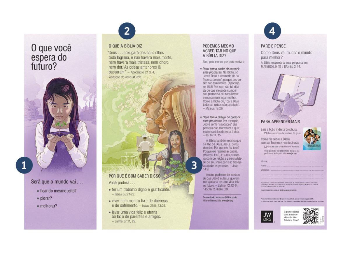 O folheto ‘O que você espera do futuro?’ com números de 1 a 4 indicando alguns pontos específicos do folheto.