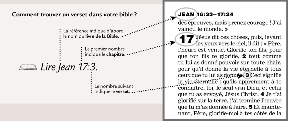 Exemple de référence biblique