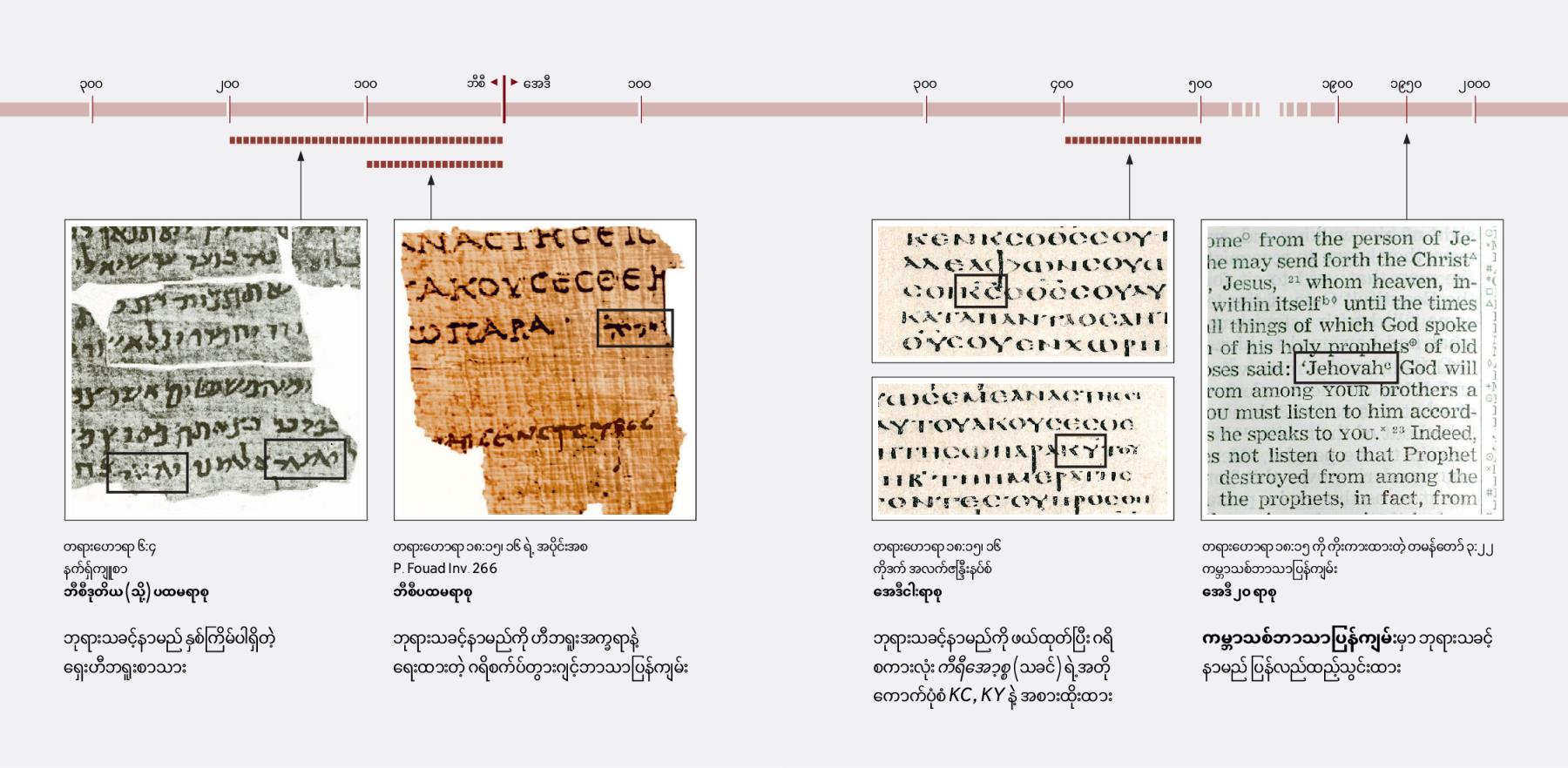[စာမျက်နှာ ၂၅၀၆၊ ၂၅၀၇ ပါ ဇယား]