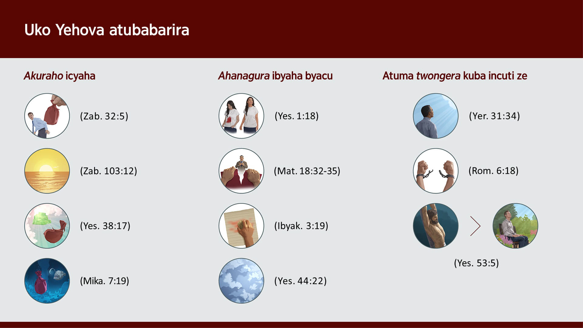 Amafoto agaragaza imvugo z’ikigereranyo zakoreshejwe muri iki gice. Amafoto: Akuraho icyaha. 1. ‘Arababarira’: Ukuboko guteruye umutwaro uremereye wari ku rutugu rw’umuvandimwe. 2. “Nk’uko aho izuba rirasira ari kure y’aho rirengera”: Izuba rirenga. 3. “Ibyaha byanjye byose wabijugunye inyuma yawe”: Umutwaro uremereye ujugunywe inyuma y’intebe y’Ubwami ya Yehova yo mu ijuru. 4. “Ibyaha byacu byose izabijugunya mu ndiba y’inyanja”: Umutwaro uremereye ujugunywe mu ndiba y’inyanja. Amafoto: Ahanagura ibyaha. 1. “Nubwo ibyaha byanyu bitukura, bizahinduka umweru nk’urubura”: Mushiki wacu wambaye ishati y’umweru iriho ikizinga kinini cy’umutuku. Nyuma yaho yongeye kwambara iyo shati, ariko nta kizinga kiyiriho. 2. ‘Adukuriraho ideni’: Ibiganza biri guca urupapuro, mu gihe umuvandimwe arimo kwiregura. 3. “Kugira ngo ibyaha byanyu bihanagurwe”: Umuntu uri guhanagura ibyanditse ku rupapuro akoresheje igitambaro. 4. “Nzahanagura amakosa yawe nk’uyahanaguje igicu”: Igicu kinini. Amafoto: Igitambo cya Yesu cyatumye twongera kubana amahoro n’Imana. 1. “Sinzongera kwibuka icyaha cyabo”: Umuvandimwe uri kureba mu ijuru. 2. ‘Ntimukiyoborwa n’icyaha’: Amaboko ari guca amapingu. 3. “Ibikomere bye ni byo byadukijije”: Yesu amanitse ku giti cy’umubabaro. Umuvandimwe uri gusengera mu busitani atuje.