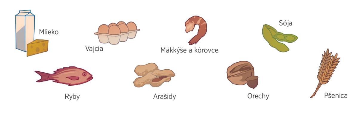 Mlieko, vajcia, kôrovce, sója, ryby, arašidy, orechy a pšenica