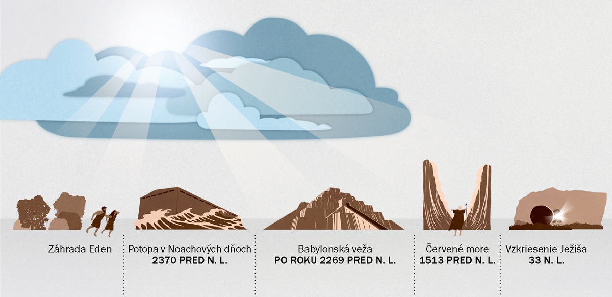 Situácie, v ktorých Jehova prejavil svoju vládnu moc v minulosti