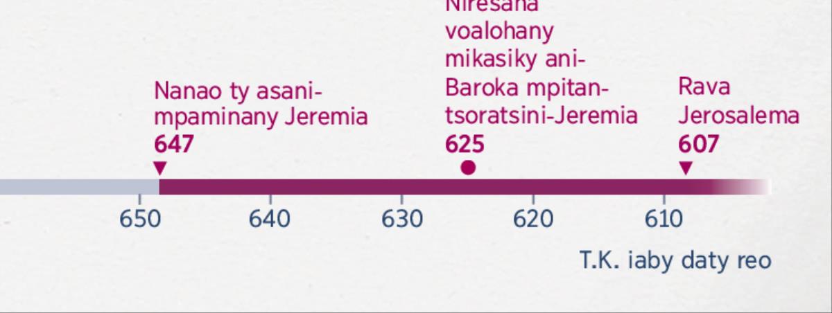 [Daty miavaky, pajy 6]Sarisary mampiseho ty fotoa nanombohani-Jeremia naminany noho niarahany miasa amy Baroka, voho naharava ani-Jerosalema